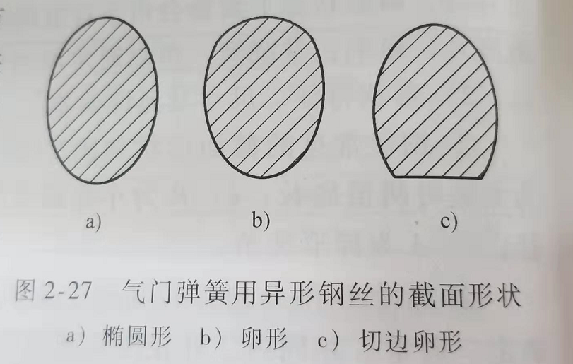氣門(mén)彈簧橫截面