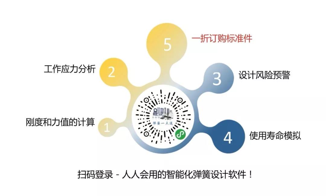  彈簧常見(jiàn)專(zhuān)業(yè)術(shù)語(yǔ)釋義（四）